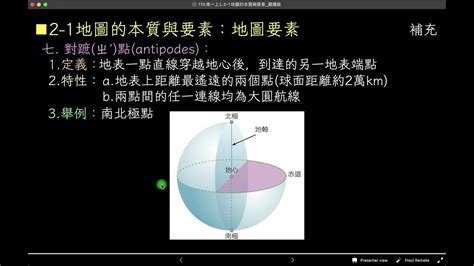 對蹠點查詢|對蹠點